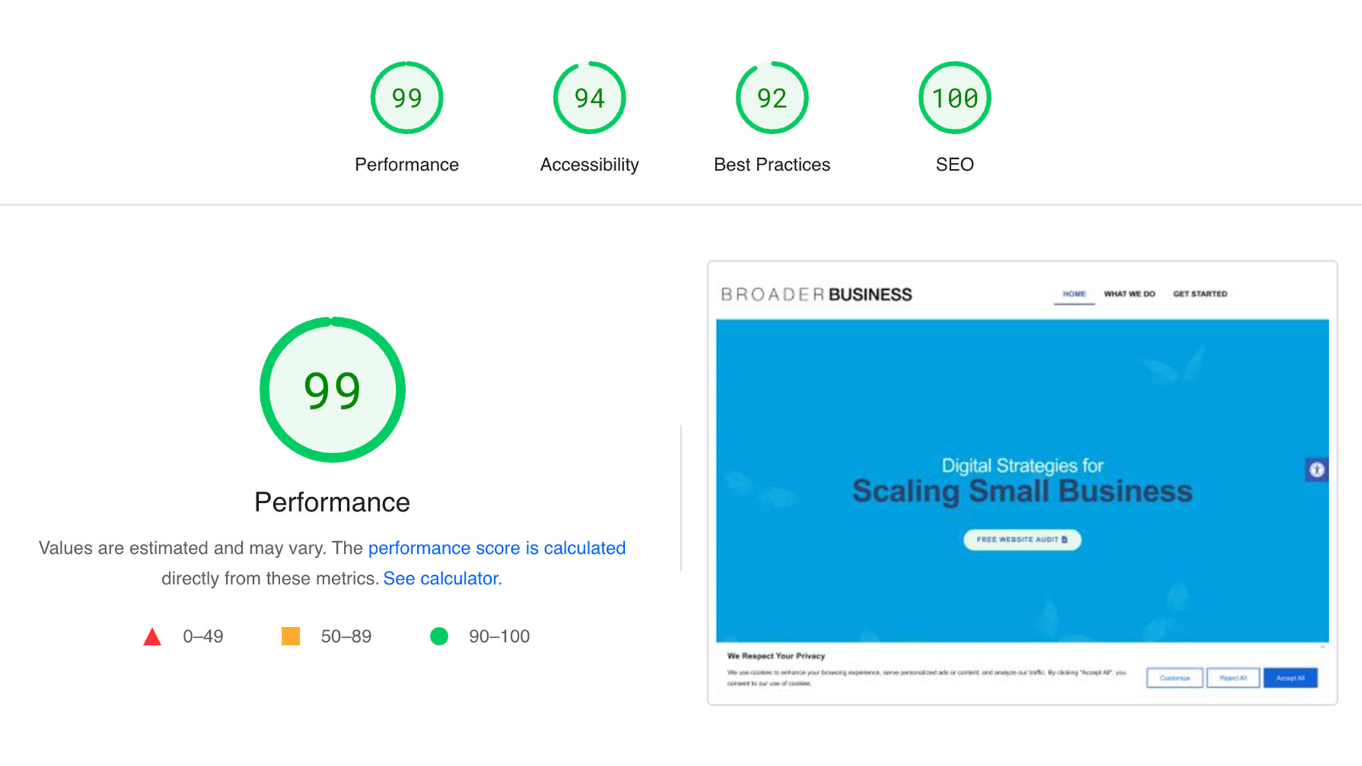 Read more about the article Google Website Performance Scores
